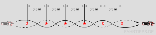 Skizze: Grundfahraufgabe Slalom Schritttempo